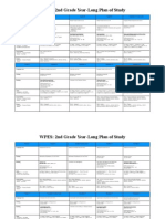 Year Long Plan of Study