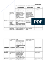 Plan de Ingrijire A Pacientului Aflat in Stare Terminala