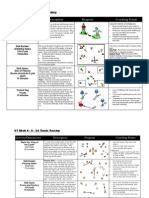 Activity/Dimensions Description Diagram: Warm Up: Lose Your Shadow 15x15 Yds 5 Minutes