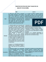 Cuadro Comparativo de Estilo de Vida y Salud de Un Adulto y de Un Niño