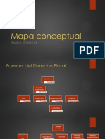 Mapa Conceptual Fuentes Del Derecho Fiscal