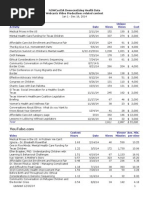 FY2014 Stats