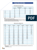 Ball Data Sheet