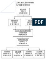 Struktur Organisasi Laboratorium Ipa