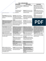 Defenses Chart