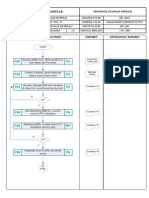 Purchasing Steps