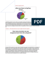 Question 1 - How Often Do You Listen To Hip/hop Music?