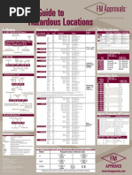 P 0296 Hazardous Locations 2