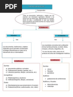 Mapa Fuentes Primarias y Secundarias