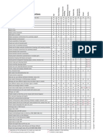 Tekla Structures Functionality Configurations en