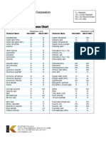 HDPE Chemical Resistance Chart