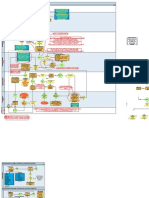 Permit To Work Flow Chart