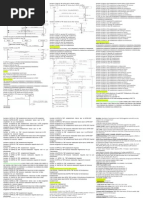 Throughput:: PDCH Allocation Failure 100 (1