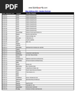 Mac Address OUI - Vendor Find List