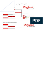 Digicel Junior Nationals 2014