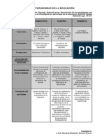 Cuadro Paradigmas