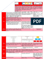 Cuadro Comparativo Centros Informaticos Educativos