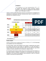 NSE Prendas Femeninas Peru