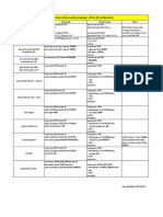 Route Policy RPL XR