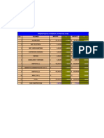 Presupuesto de Una Vivienda de Dos Plantas