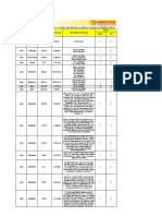 Plan de Racionamiento Costas Occidental y Sur