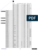 Listado Vehiculos Adaptación GLP