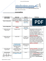 Summary of ECG Abnormalities