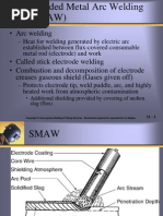 SMAW-Basics DEMO