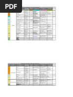 Consolidated Vendor List - FIT OUT - HUL Project 