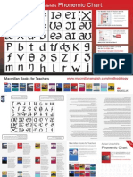 Phonemic Chart PDF