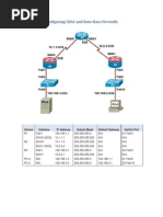 Configuring CBAC and Zone-Base Firewalls