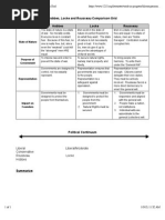 Hobbes, Locke and Rousseau Comparison Grid