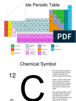 Editable Periodic Table: Non Metals Transitional Metals Metalloids Halogens