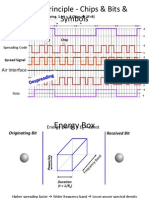 CDMA Principle - Chips & Bits & Symbols