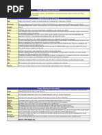 Project Workbook Information: Suggested Sheets For All Projects