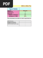 CNG Vs Petrol