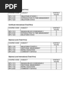 List of Subject Mpu