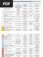 List of CPD Courses 2014