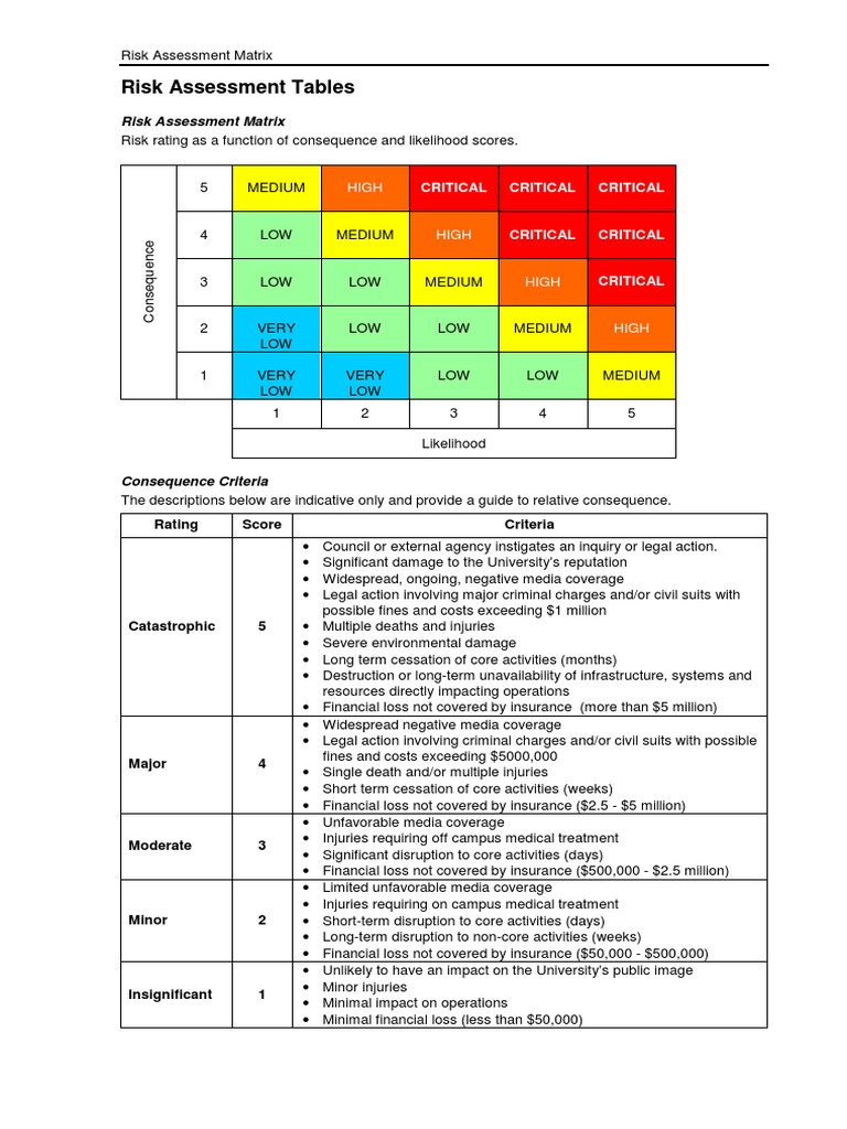 health-and-safety-forms-risk-assessment-matrix-pdf-risk-assessment