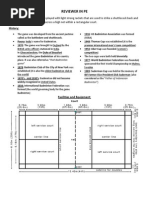 Reviewer in PE (Midterm)