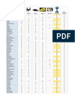 Winterfest 2015 - Token Chart