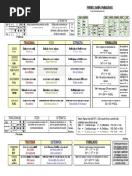 Resumen de Formulación Inorgánica