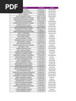 Kiran Sir's Data