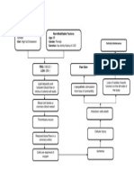 Pathophysiology CVD