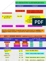 Biometria Hemática