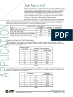 App Ground SoilResistivity