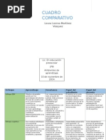 Cuadro Comparativo