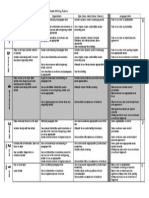 3rd Grade Writing Rubric: Ideas & Content (Ideas) Organization Style (Voice, Word Choice, Fluency) Language Skills