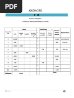 Accounting: Asset Liabilities + Capital Explanation