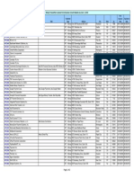 Money Transmitter Licensee List